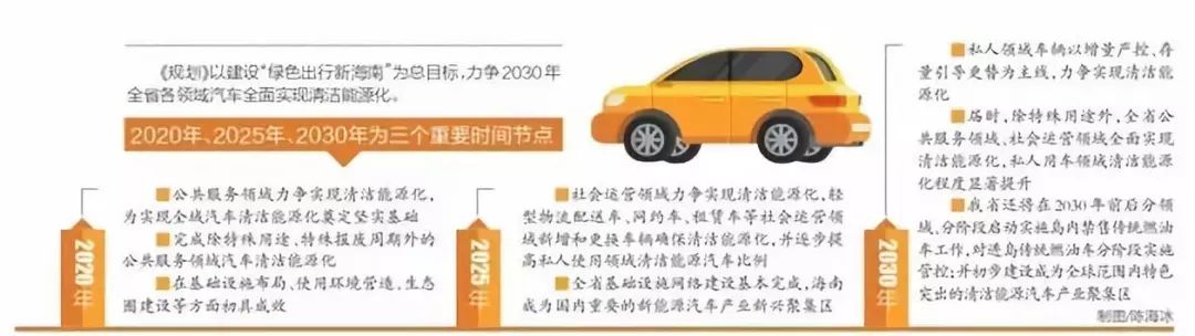 2030年海南禁售传统燃油车！深圳国六标准严管汽车排放插图2
